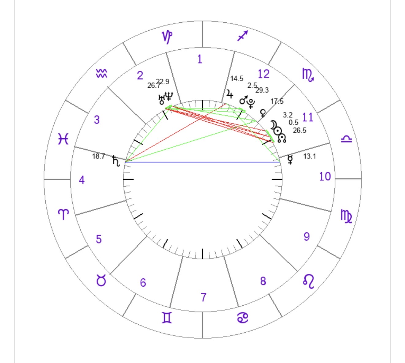 Kosmogram (Birth Chart)